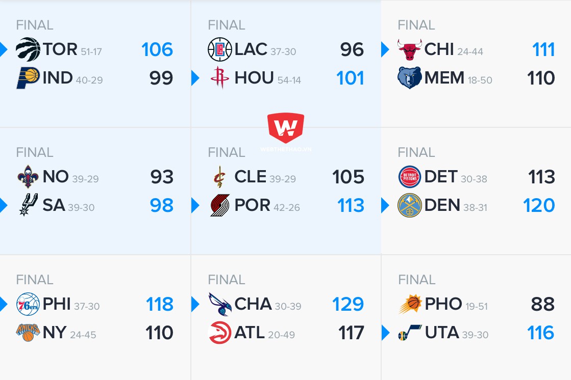 Kết quả tổng hợp NBA ngày 16/03.