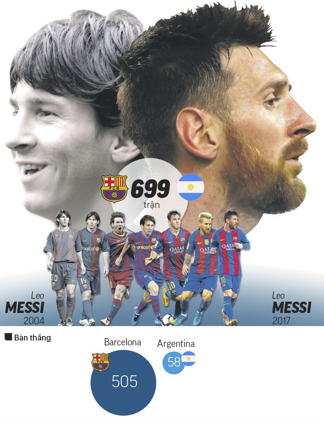 Messi sắp cán mốc 600 bàn trong sự nghiệp 