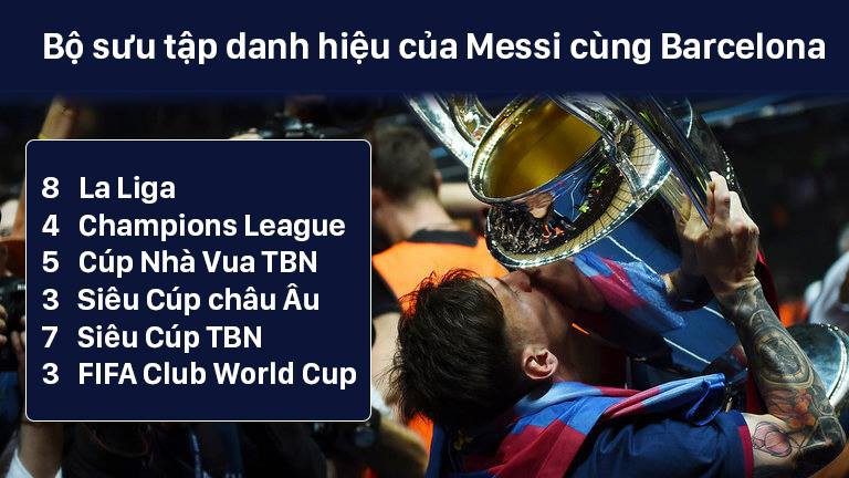Bộ sưu tập danh hiệu của Messi cùng Barcelona