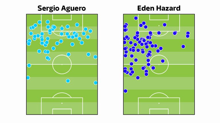 Aguero-Costa: Cuộc chiến của những ''cỗ máy ghi bàn''