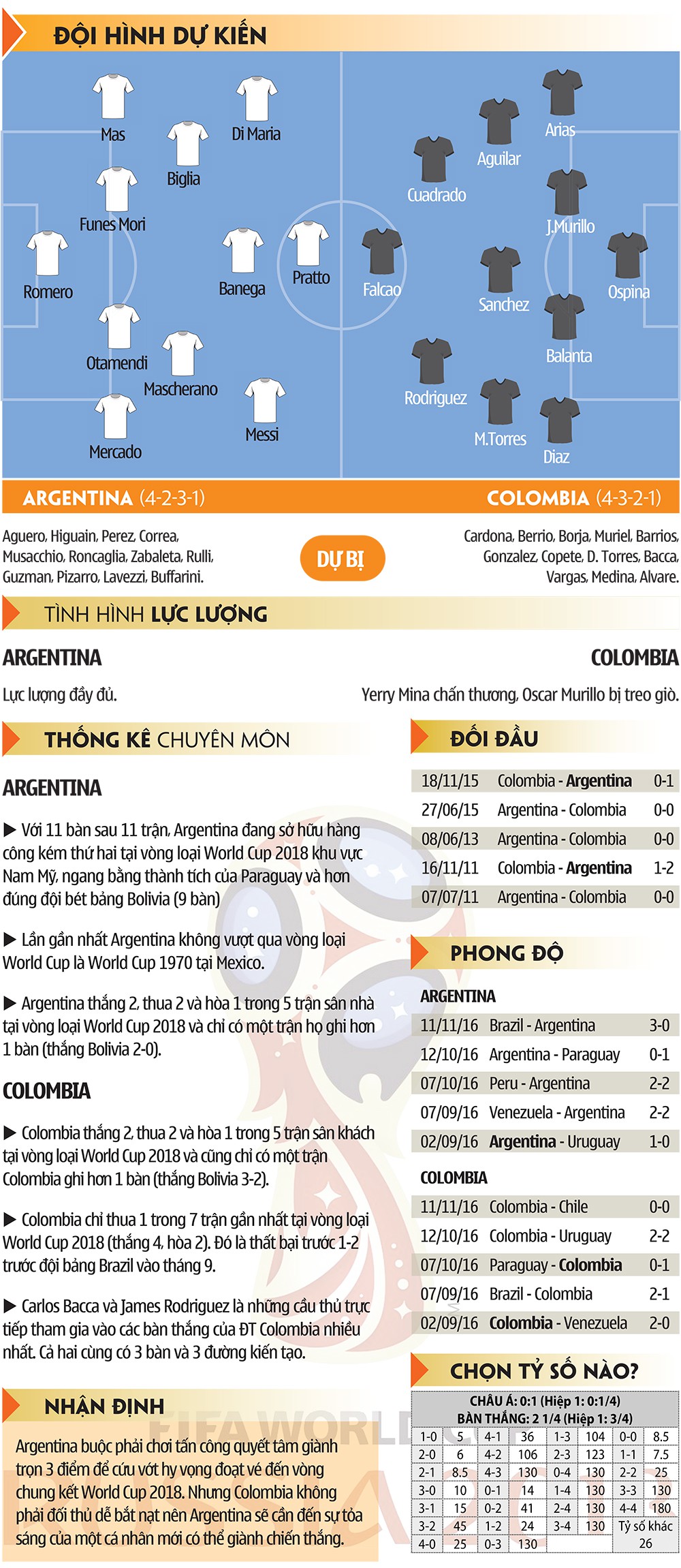 Argentina-Comlombia: Loại Aguero, Higuain, đi tìm “Martin Palermo 2.0”ư