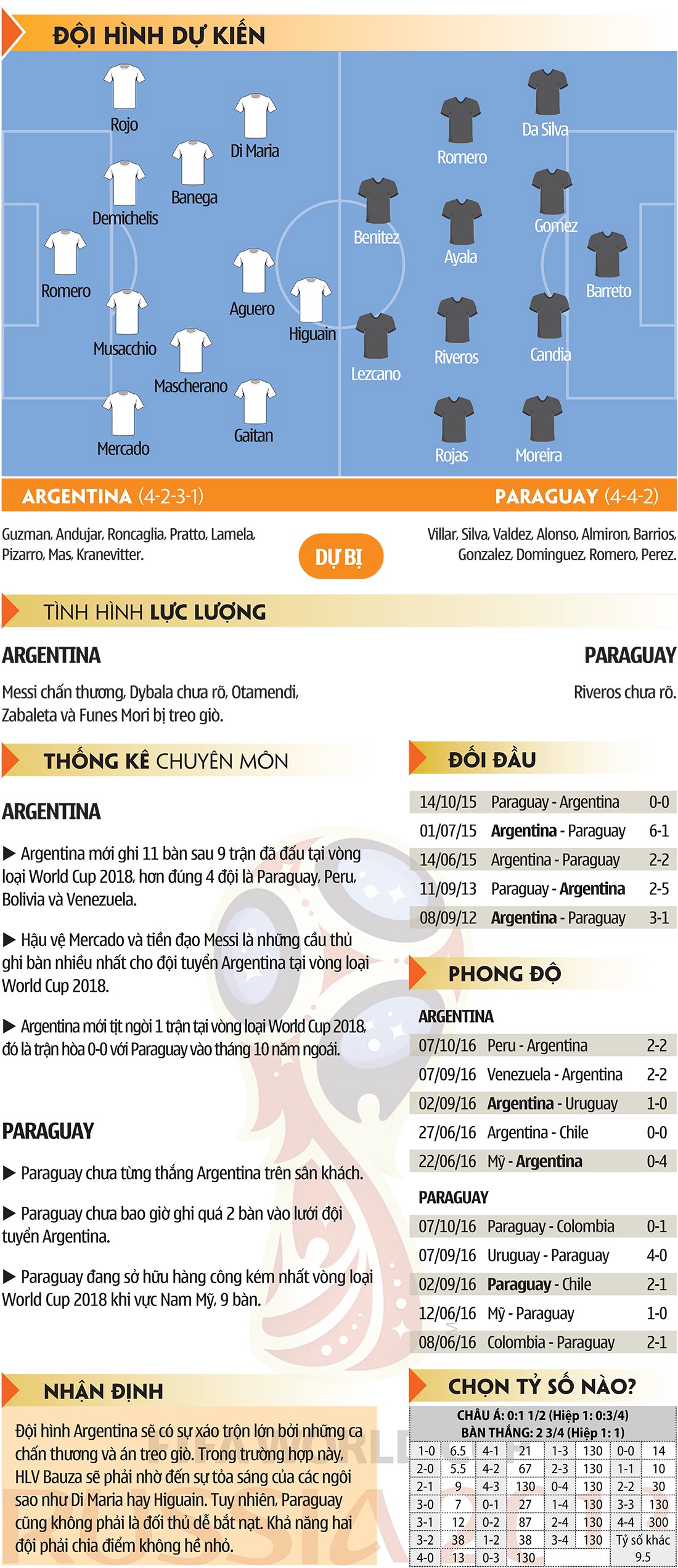 Argentina-Paraguay: Những ngày cuối của thế hệ 87-88