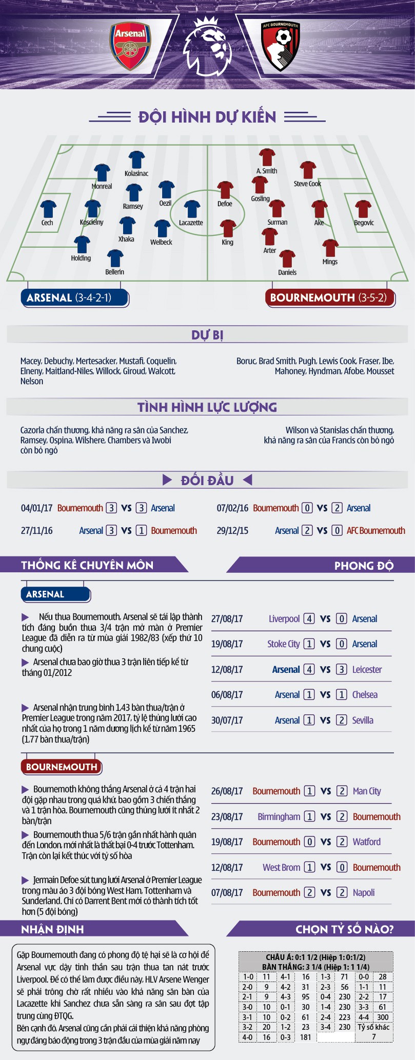 Thông số kỹ thuật của hai đội 