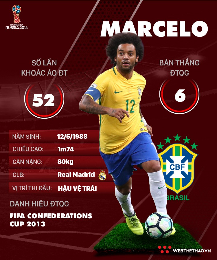 Thông tin cầu thủ Marcelo của ĐT Brazil dự World Cup 2018