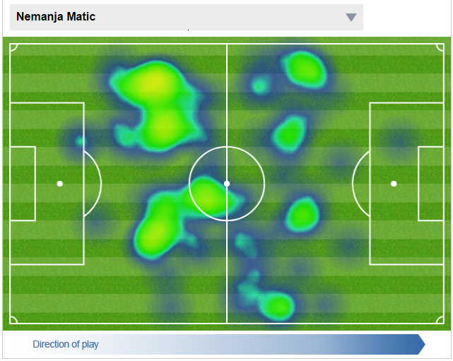 Bản đồ nhiệt của Matic ở trận Man Utd - West Ham