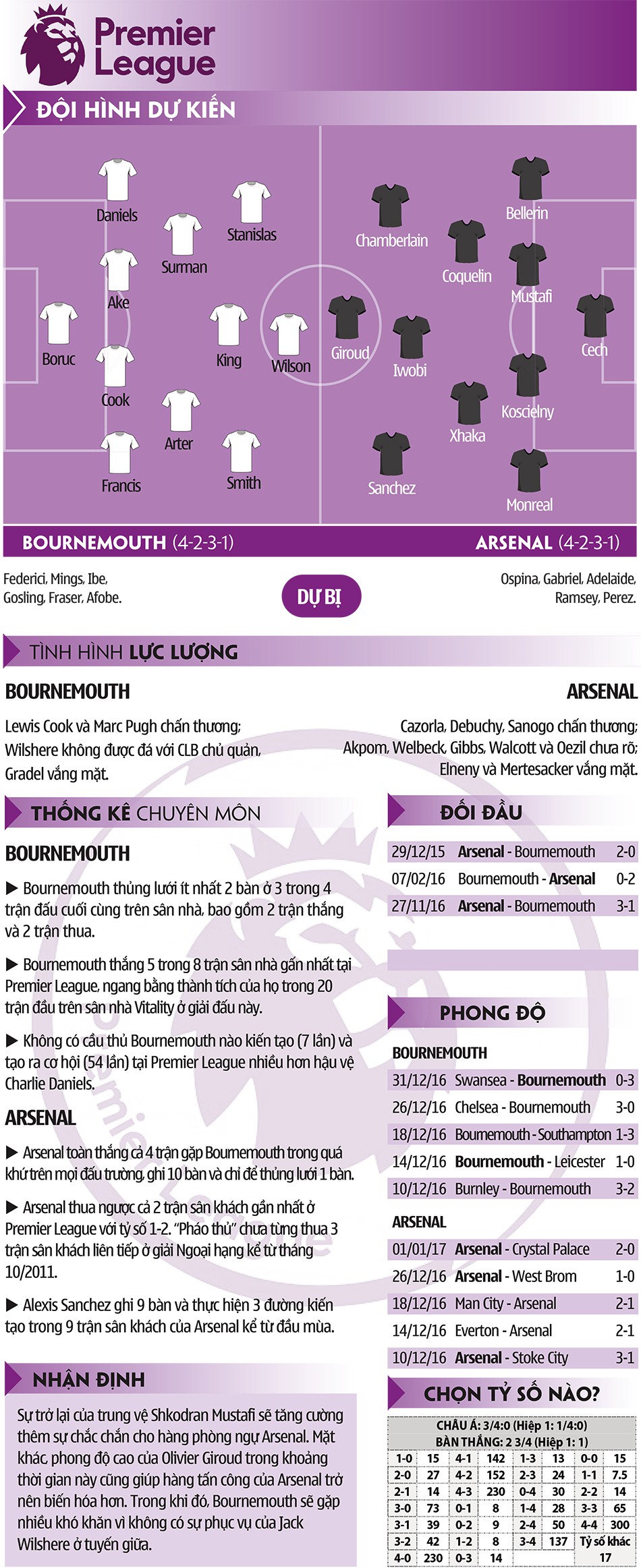Bournemouth – Arsenal: Cơ hội nào cho Giroud