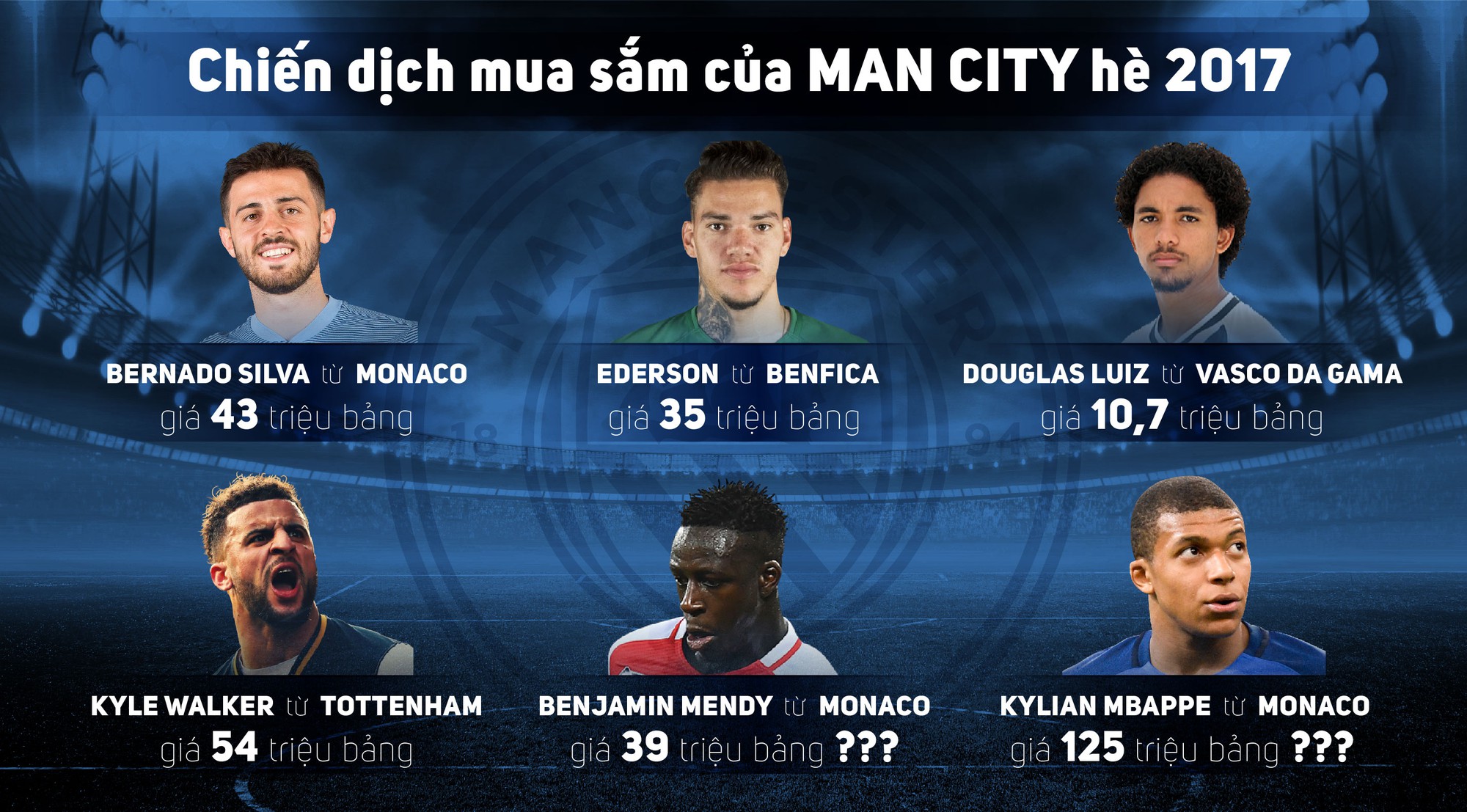 Man City