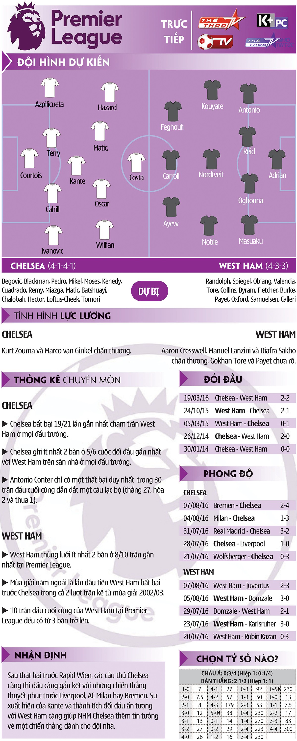 Premier League, Chelsea-West Ham: Cuộc đấu trí của hai “gã điên”