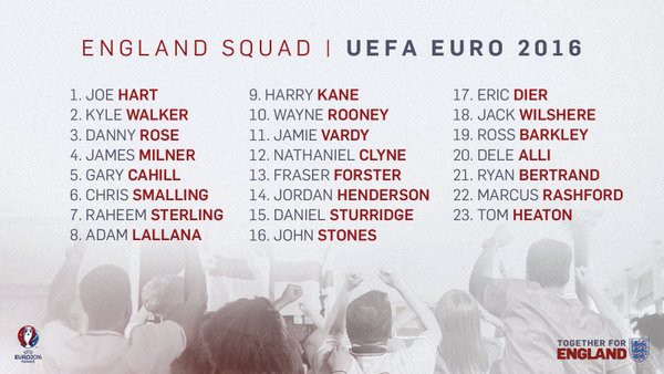 Danh sách đội hình dự VCK EURO 2016 của 24 đội tuyển 