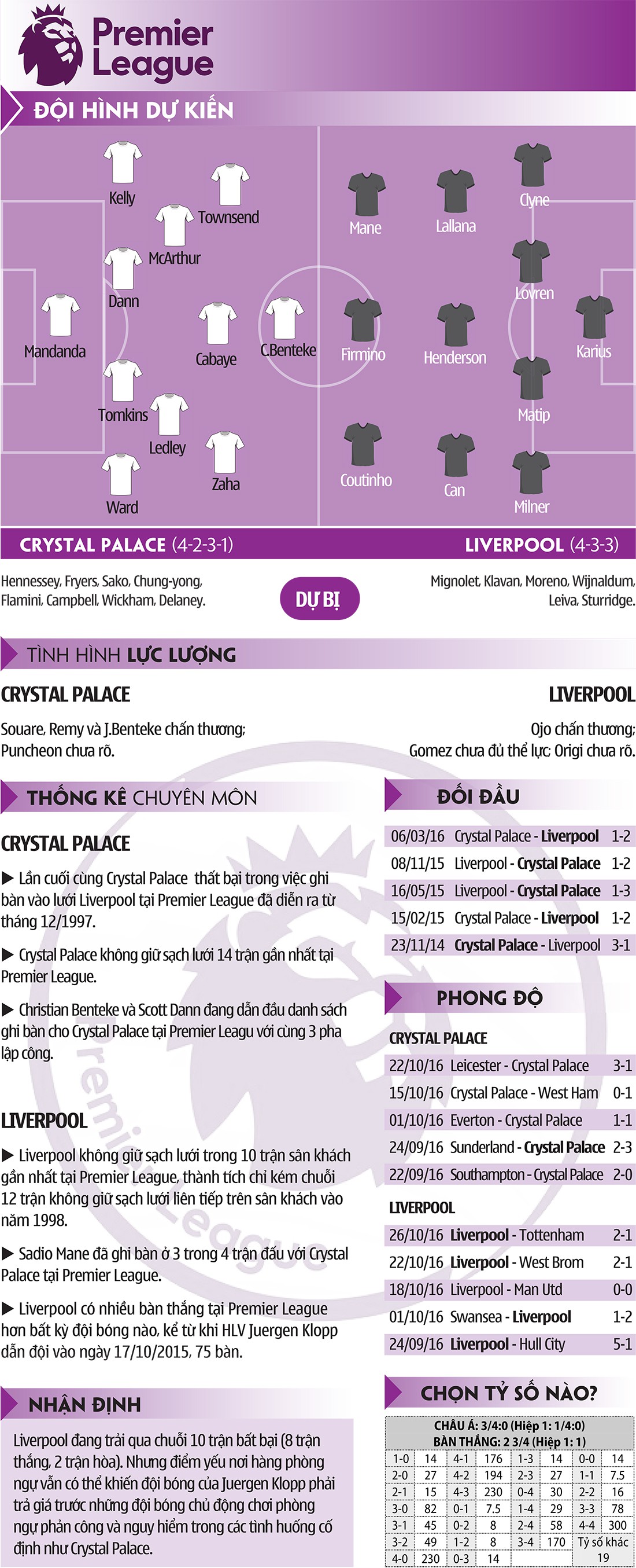 Crystal Palace-Liverpool: Klopp có hối hận vì bán Benteke?