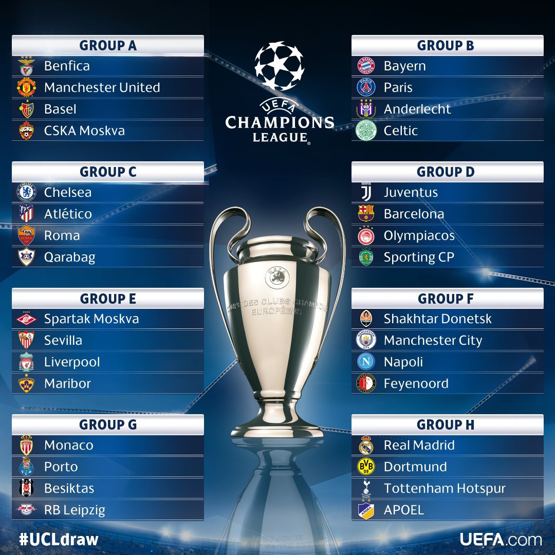 Các bảng đấu ở Champions League 2017/18