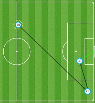 Man  Utd 1 – 0 Aston Villa: Rashford “tiễn” Villa xuống hạng Nhất