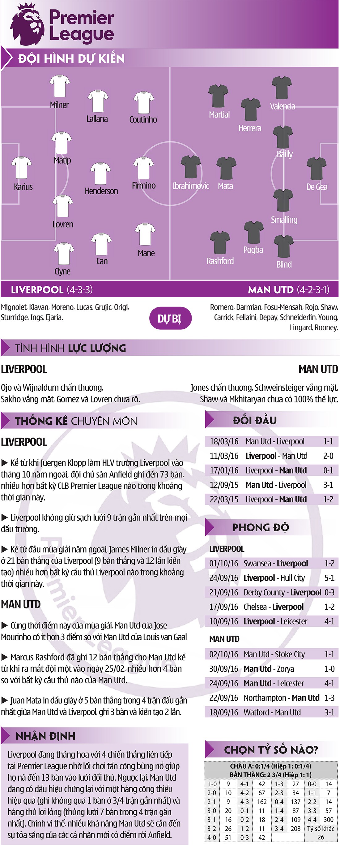 Liverpool-Man Utd: Niềm tin đặt nơi Marcus Rashford