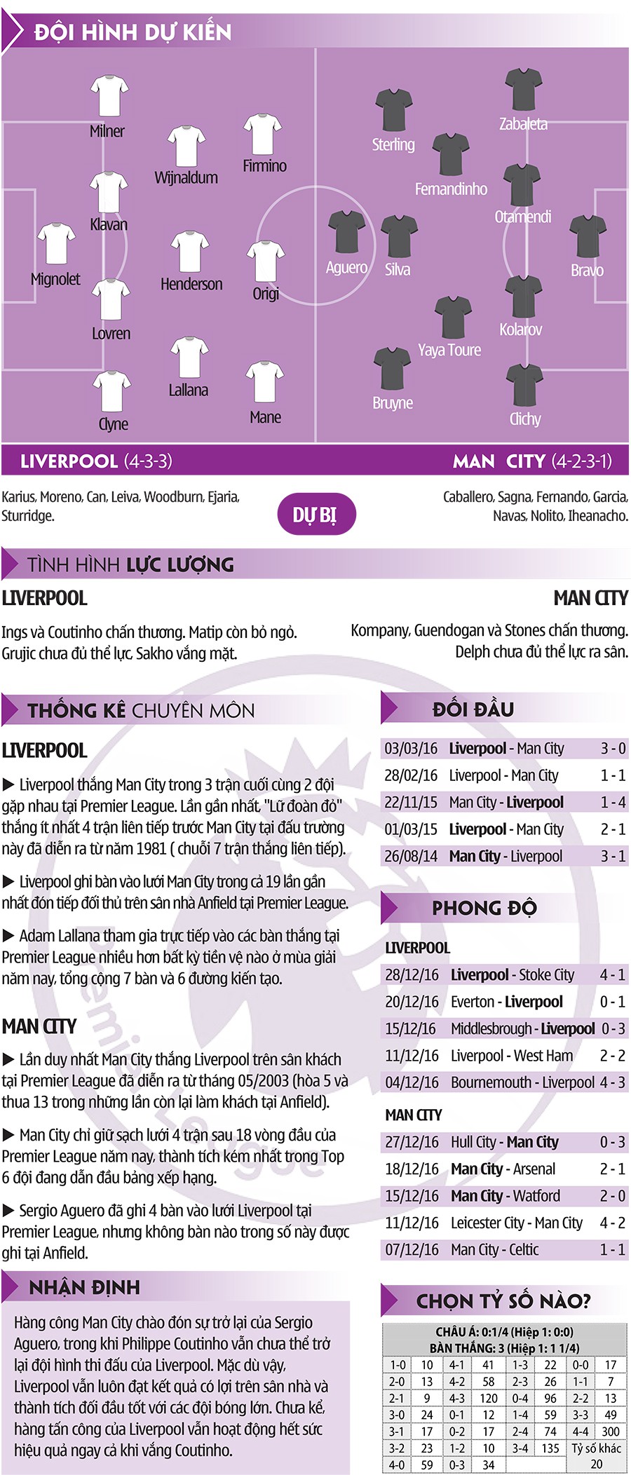 Liverpool – Man City: Cuộc so tài của hai phong cách trái ngược
