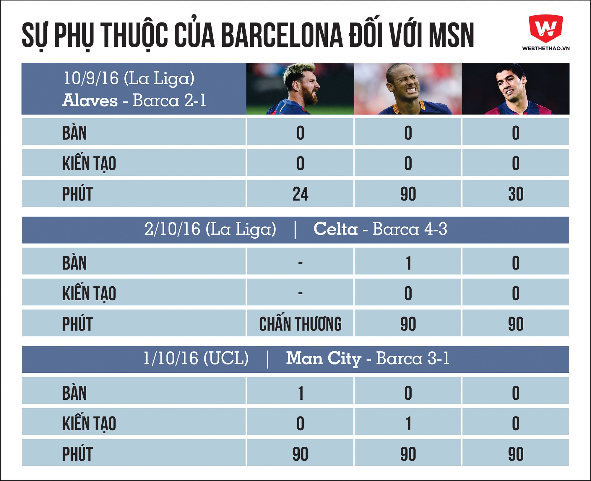 Ronaldo, Messi muốn gia hạn hợp đồng, Real và Barca chẳng dám nói không