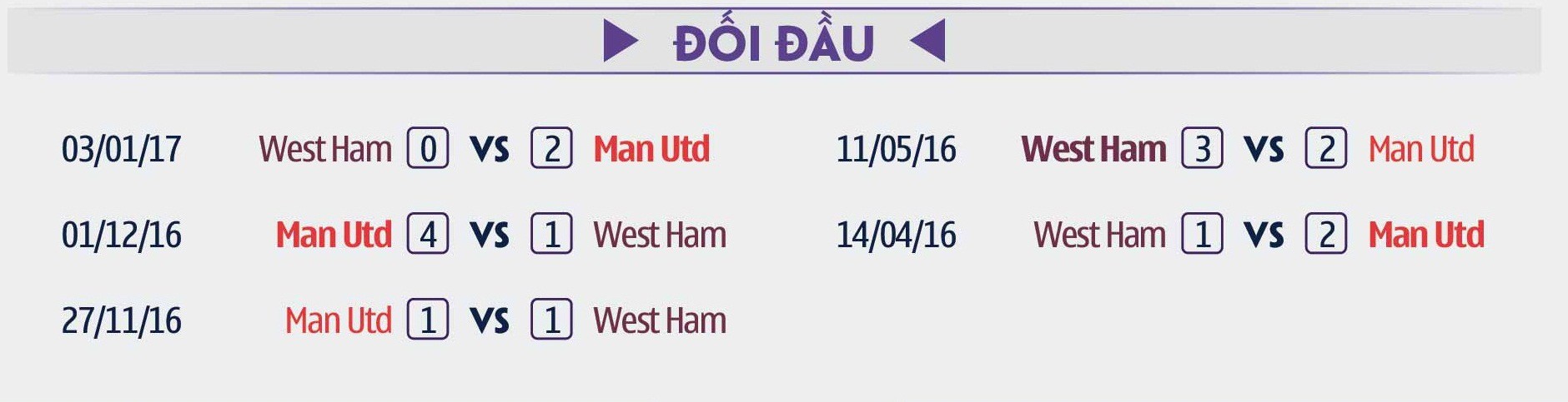 Thành tích đối đầu giữa Man Utd và West Ham