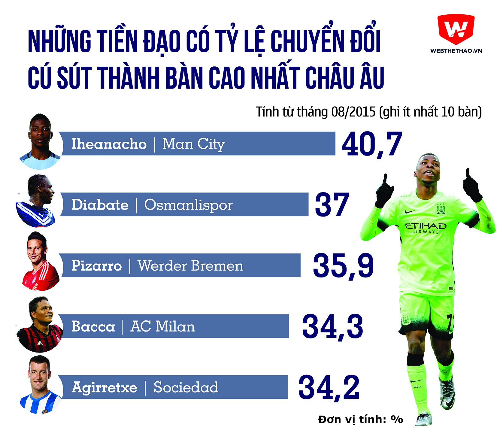 Iheanacho ăn đứt Aguero, Pep không thể mãi làm ngơ