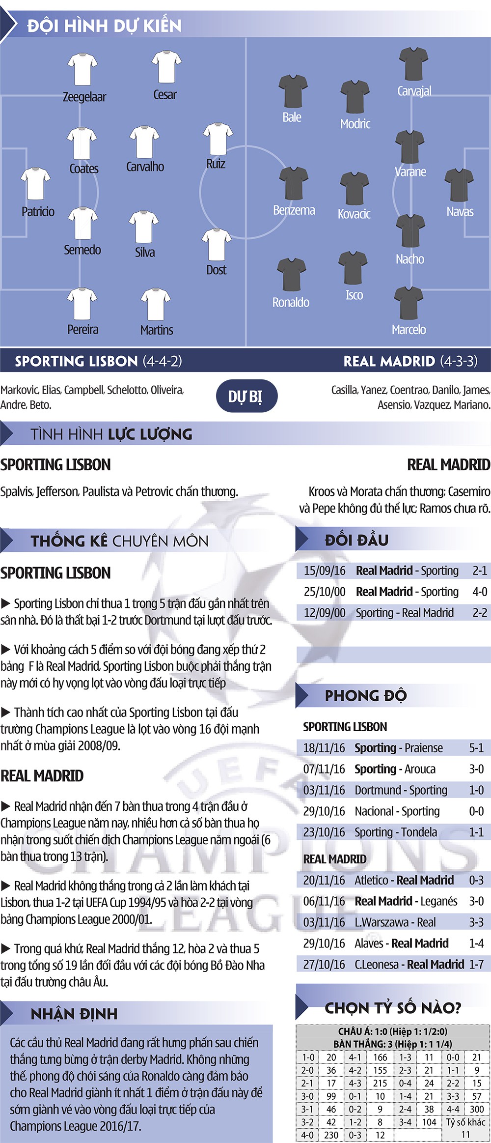 Sporting Lisbon- Real Madrid: Bây giờ là thời gian của Ronaldo