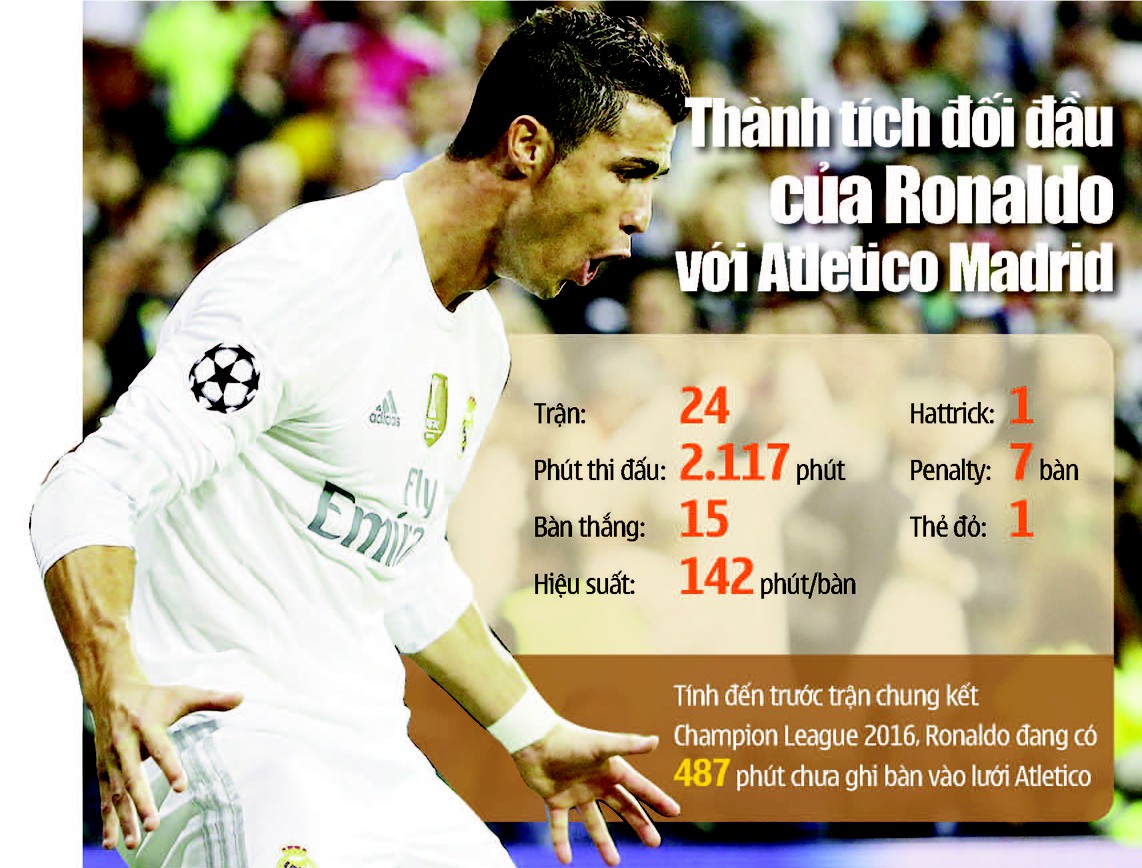 Cristiano Ronaldo - Kỷ lục cách một pha nổ súng