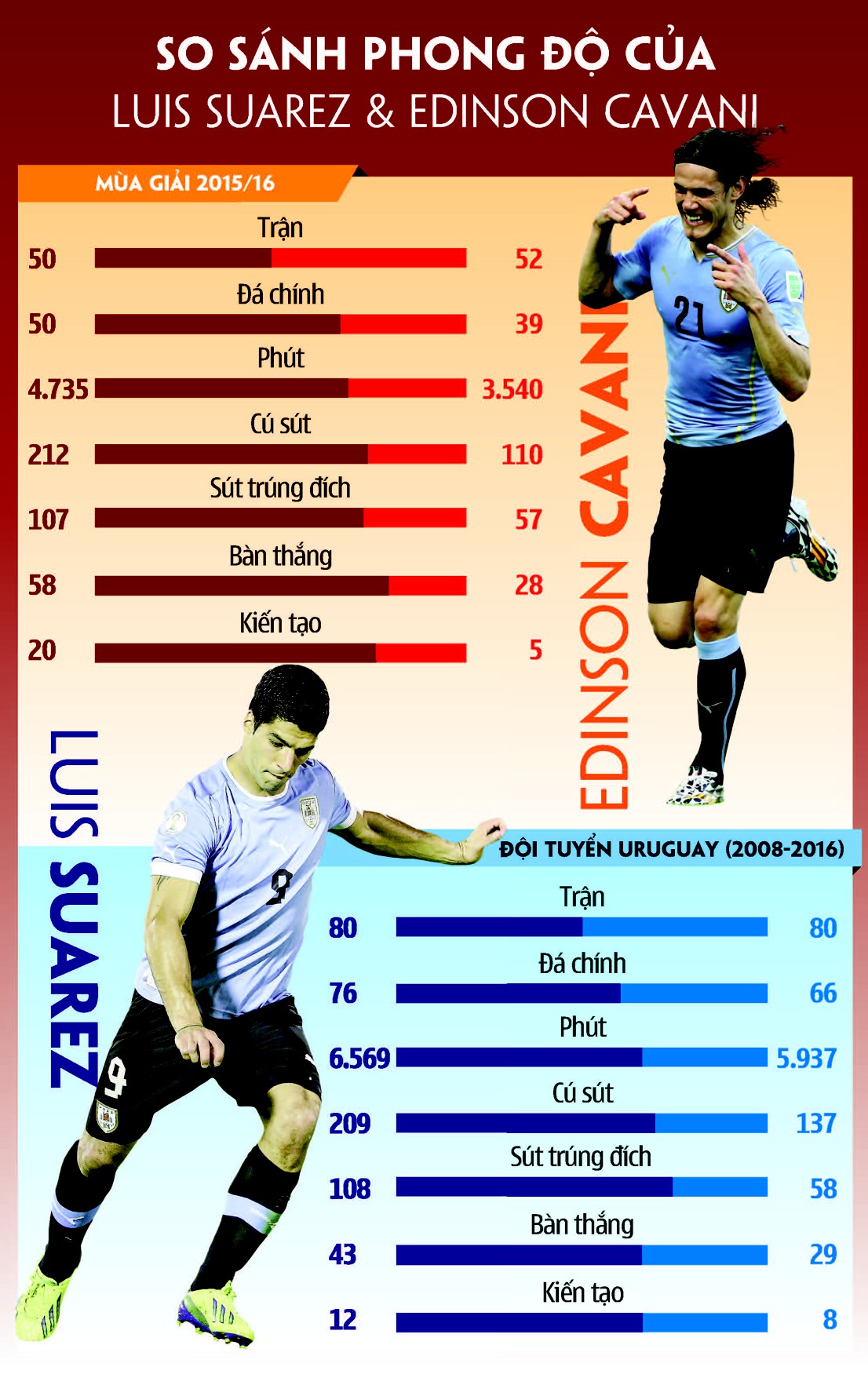 ĐT Uruguay: Canavi không ''đi vừa giày'' của Suarez