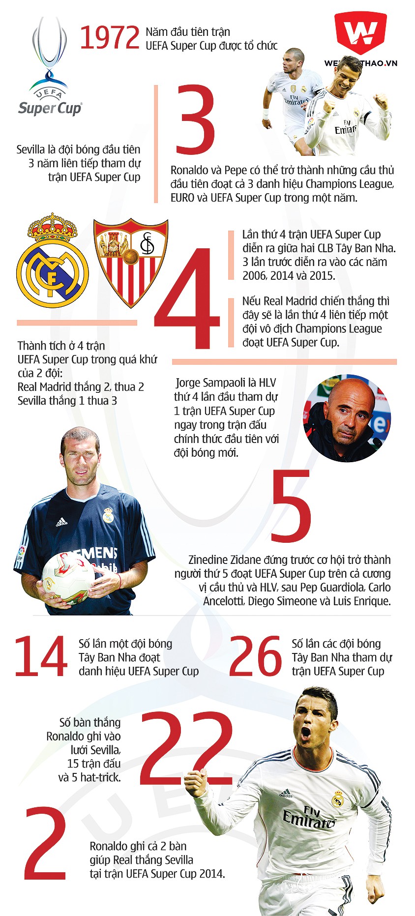 Infographic: UEFA Super Cup qua những con số