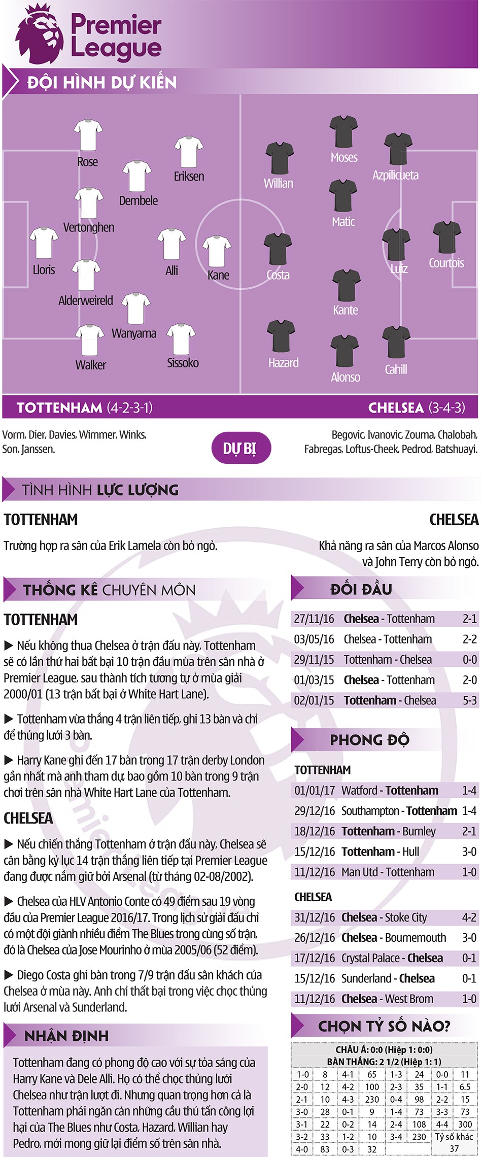 Tottenham – Chelsea: Conte có quá nhiều người hùng