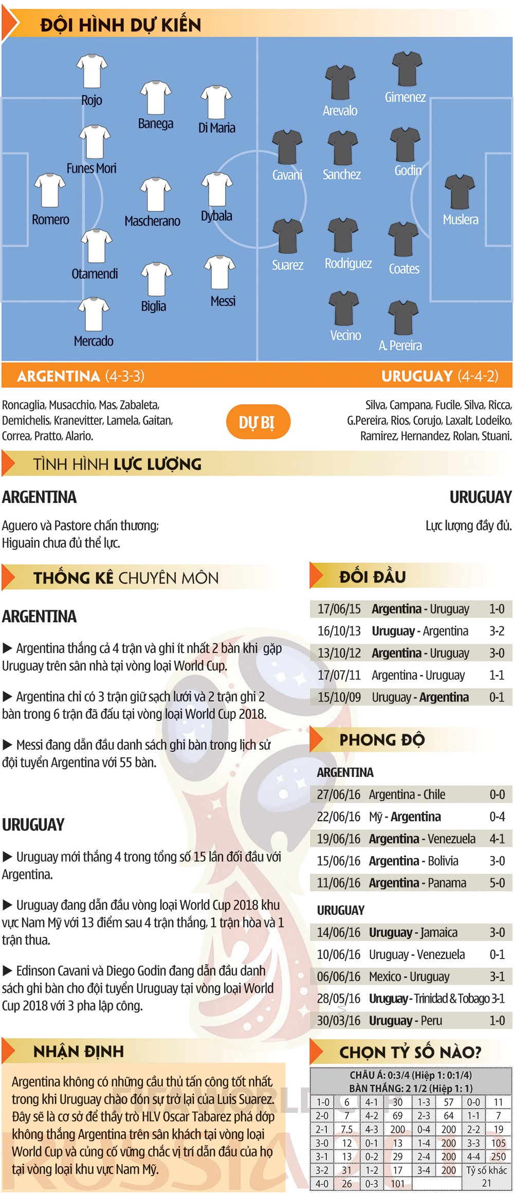VL World Cup 2018, Argentina – Uruguay: Luis Suarez quá đơn độc trên hàng công