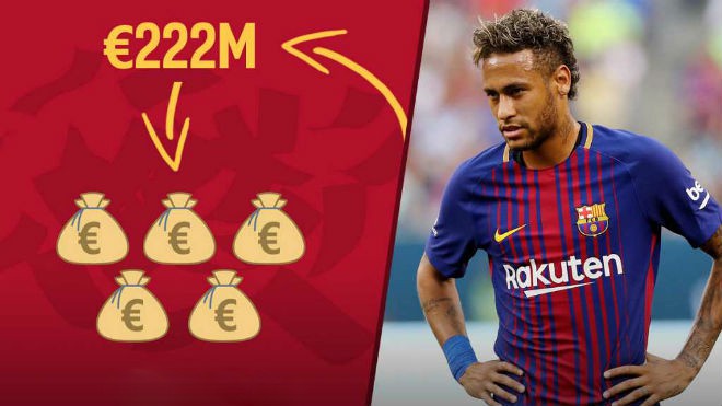 PSG thừa sức mua Neymar với giá 222 triệu euro mà không lo vi phạm Luật công bằng tài chính