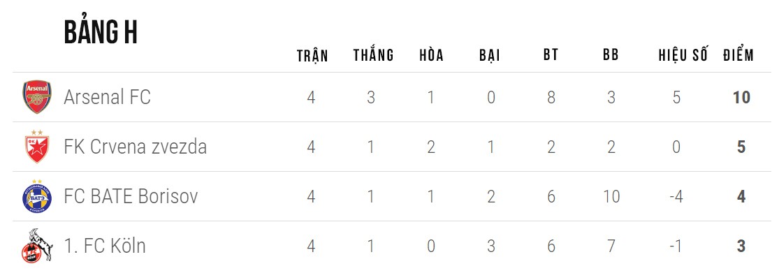 Bảng H Europa League mùa 2017/18 