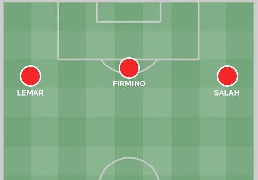Lemar đang thi đấu tốt ở vị trí tiền đạo trái của Monaco và cũng có thể đảm nhận vị trí này ở Liverpool