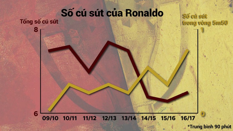 Ronaldo cần thay đổi nếu muốn chơi bóng đến năm 41 tuổi 