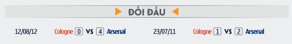 Thành tích đối đầu giữa Arsenal và Cologne