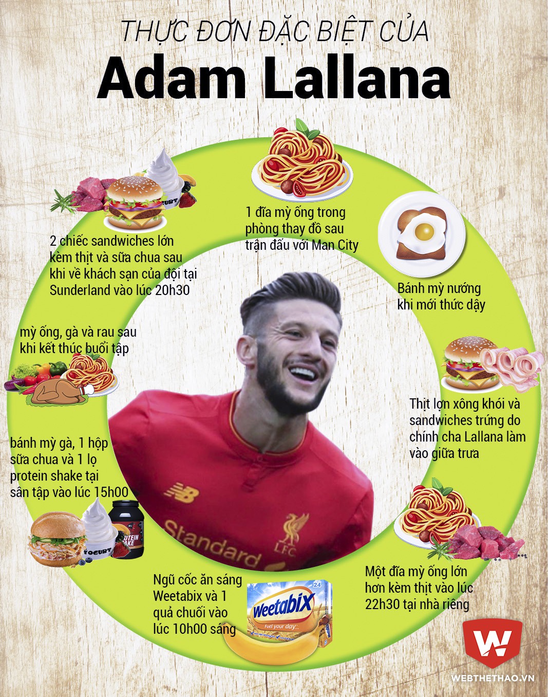 Adam Lallana ''trâu bò'' nhờ chế độ dinh dưỡng đặc biệt