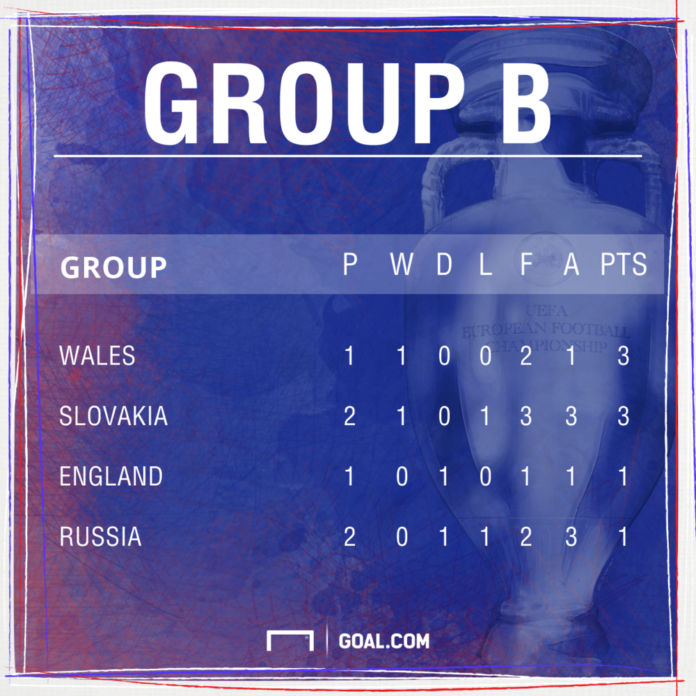 Trực tiếp: Anh-Xứ Wales: Rooney và Bale đá chính