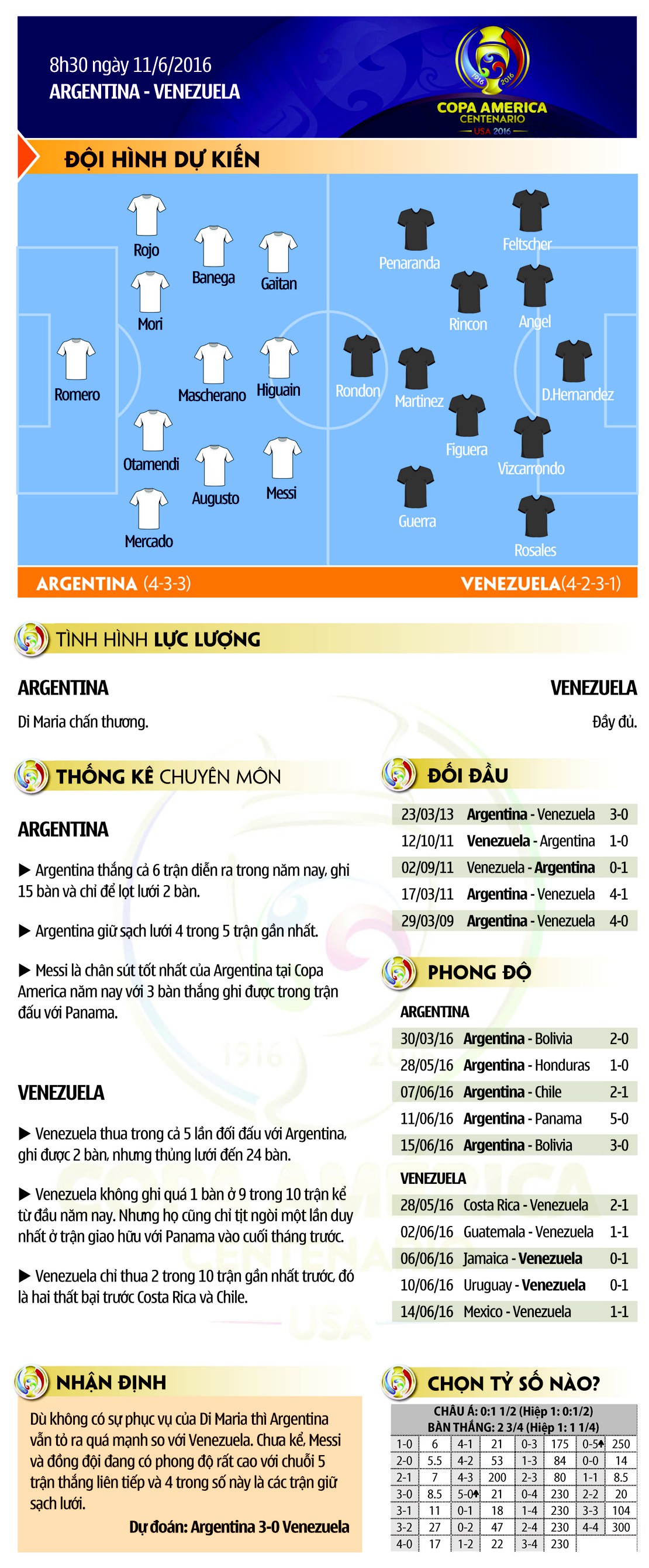 06h00 ngày 19/06, Argentina-Venezuela: Không Di Maria, có Messi