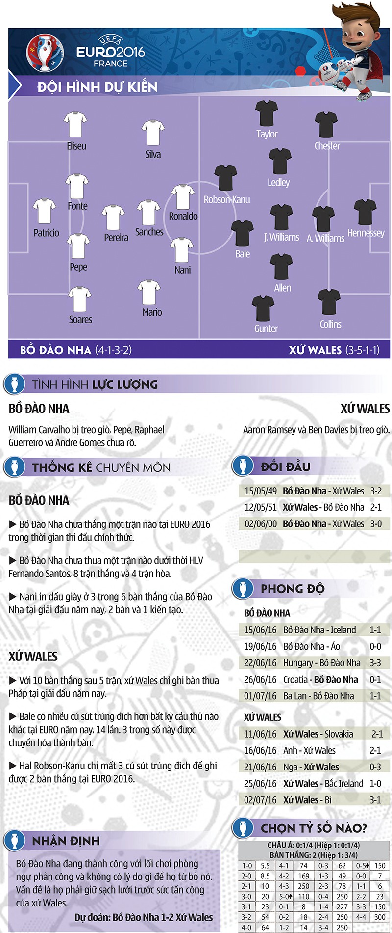 Bồ Đào Nha-Xứ Wales: Lần đầu tiên cho Gareth Bale
