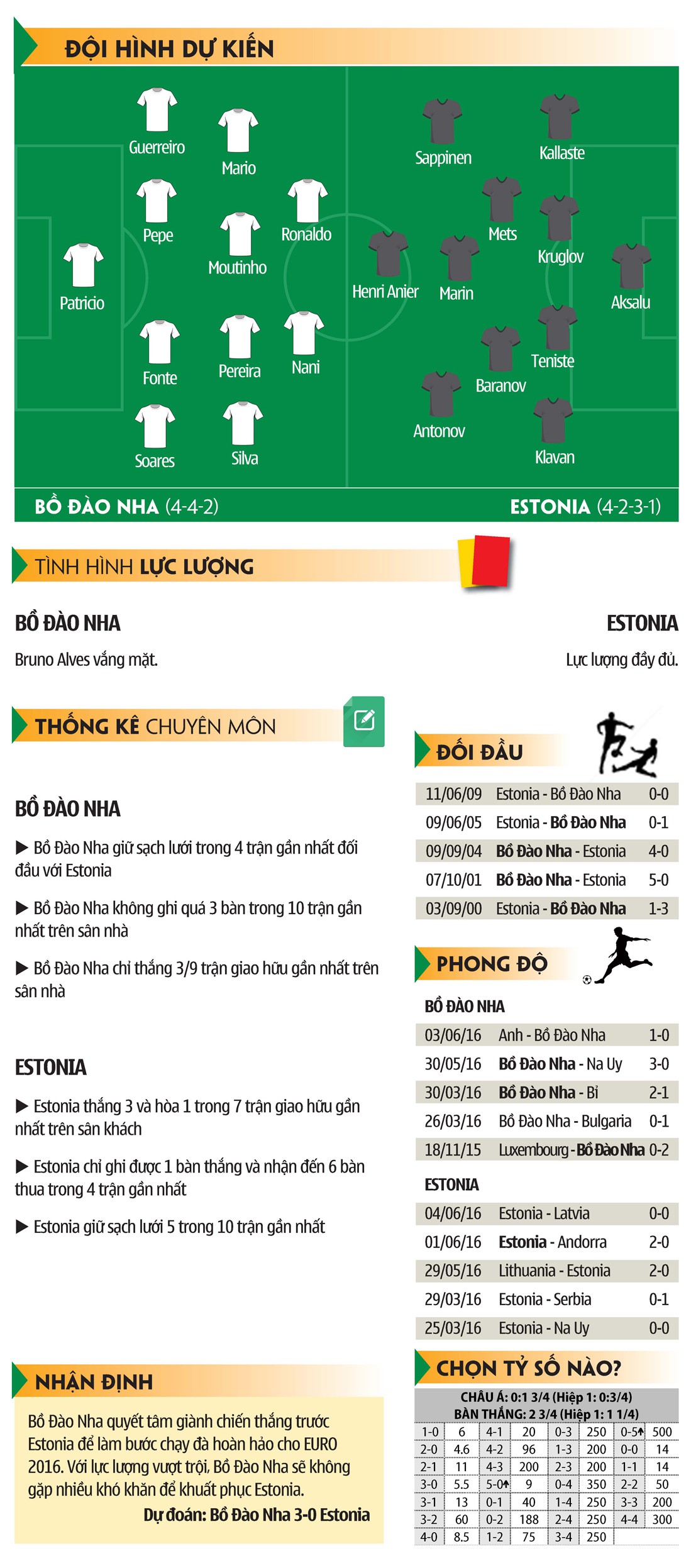 01h45 ngày 09/06, Bồ Đào Nha-Estonia: Ronaldo làm nóng trước EURO