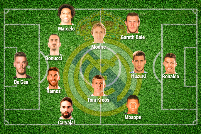 Đội hình trong mơ của Real Madrid ở mùa giải 2017 theo dự đoán của tờ Express