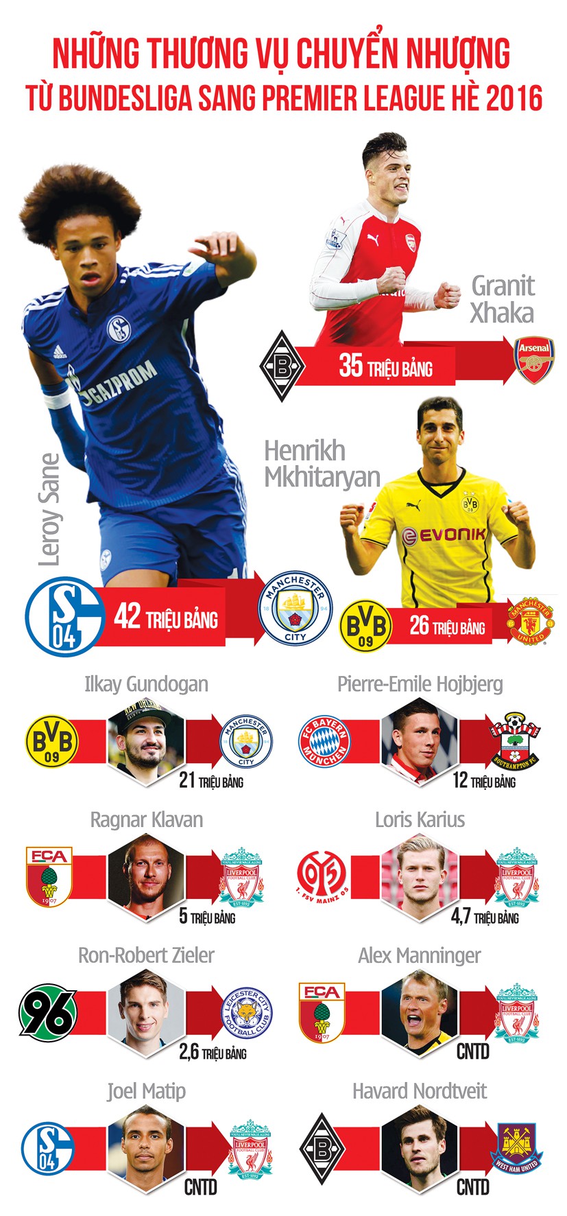 Bundesliga đang làm giàu nhờ premier league