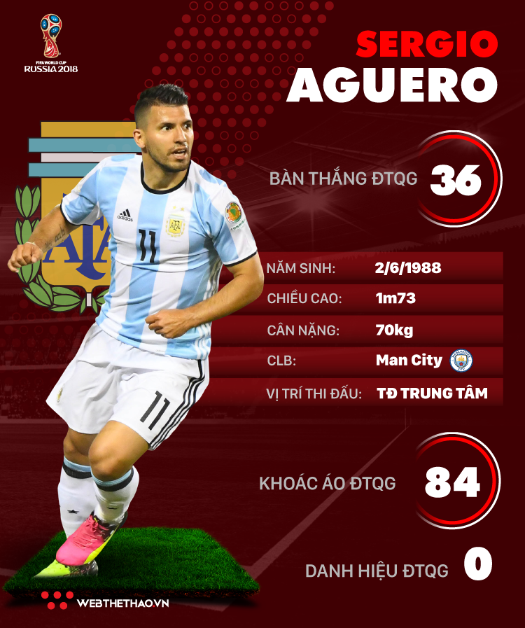 Thông tin cầu thủ Sergio Aguero của ĐT Argentina dự World Cup 2018