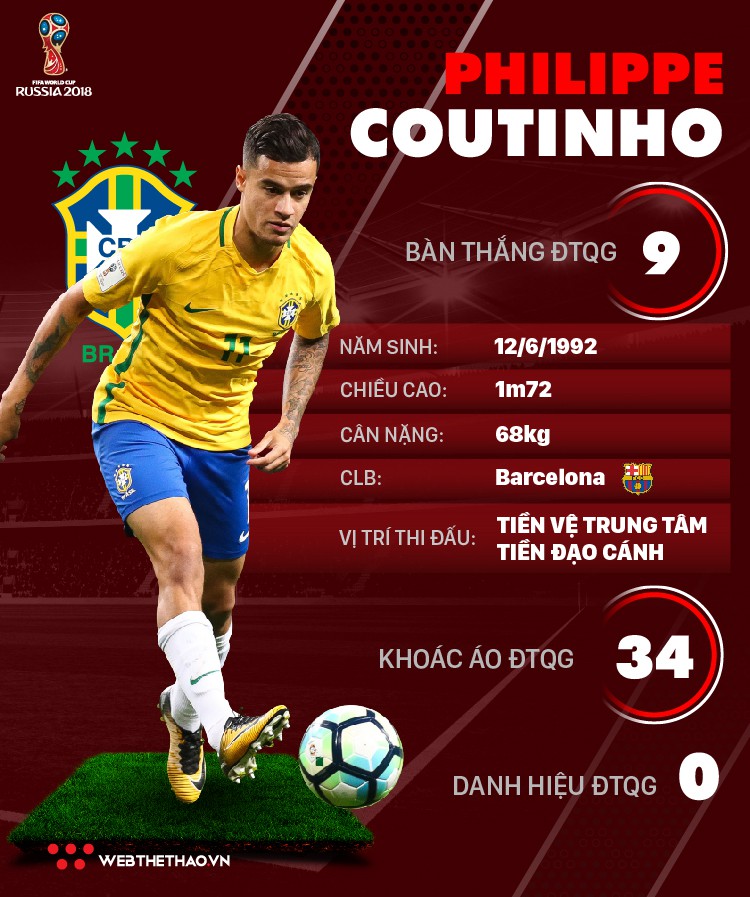 Thông tin cầu thủ Philippe Coutinho của ĐT Brazil dự World Cup 2018