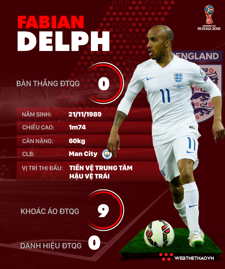 Thông tin cầu thủ Fabian Delph của ĐT Anh dự World Cup 2018