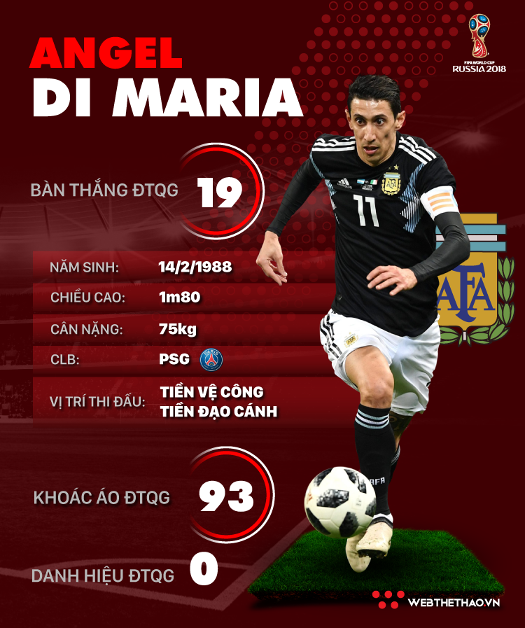 Thông tin cầu thủ Angel di Maria của ĐT Argentina dự World Cup 2018