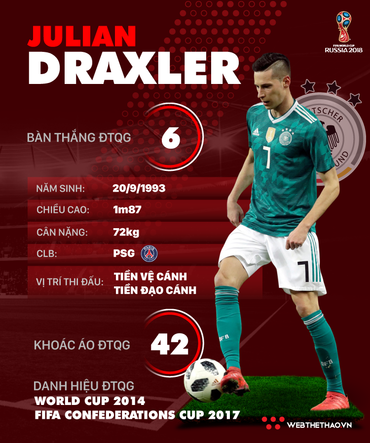 Thông tin cầu thủ Julian Draxler của ĐT Đức dự World Cup 2018