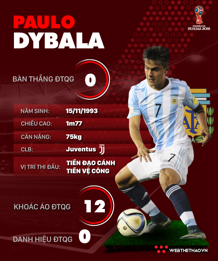Thông tin cầu thủ Paulo Dybala của ĐT Argentina dự World Cup 2018