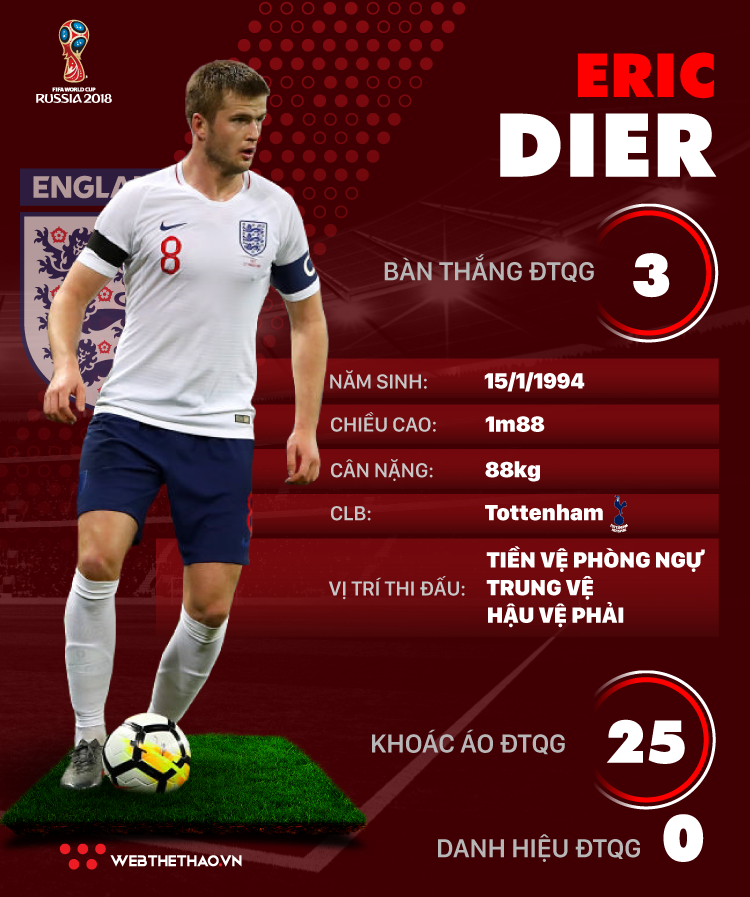 Thông tin cầu thủ Eric Dier của ĐT Anh dự World Cup 2018