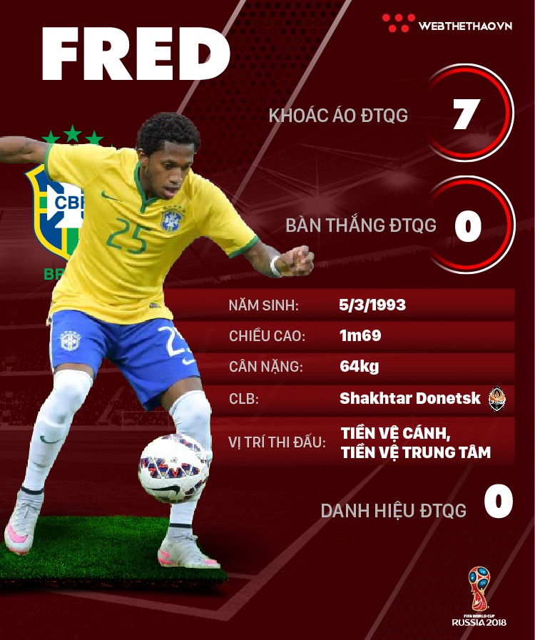 Thông tin cầu thủ Fred của ĐT Brazil dự World Cup 2018