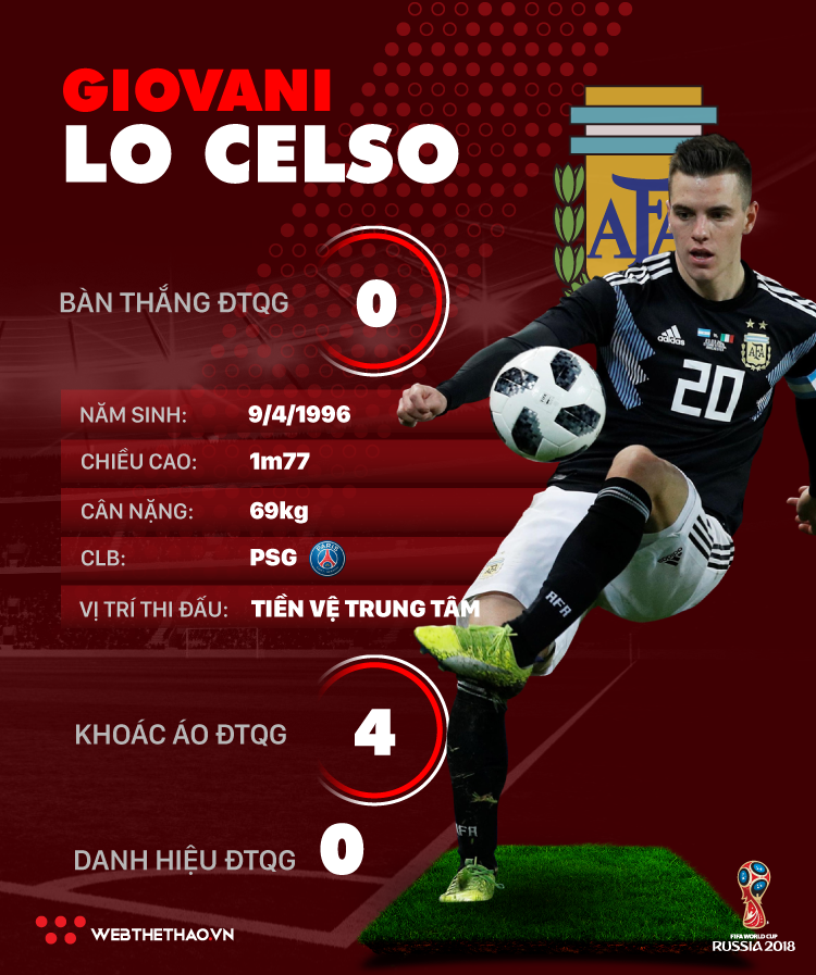 Thông tin cầu thủ Givani Lo Celso của ĐT Argentina dự World Cup 2018