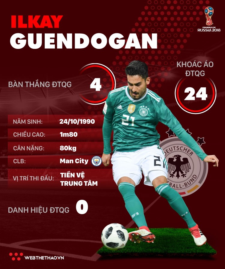 Thông tin cầu thủ Ilkay Guendogan của ĐT Đức dự World Cup 2018