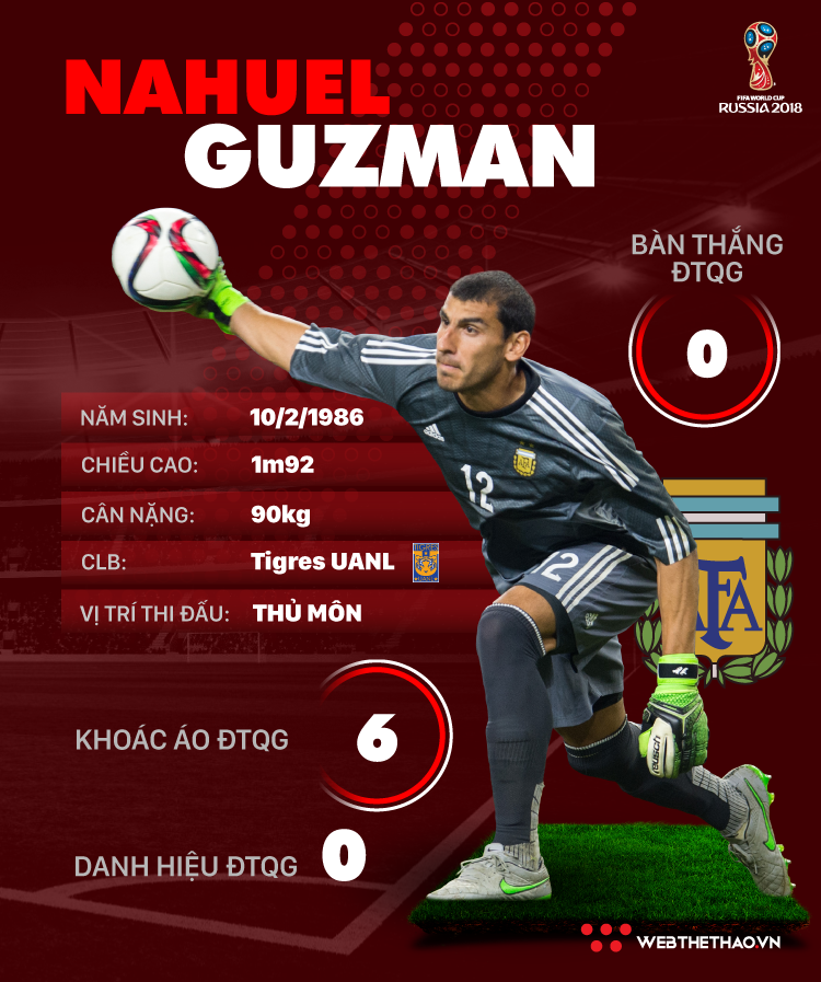 Thông tin cầu thủ Nahuel Guzman của ĐT Argentina dự World Cup 2018
